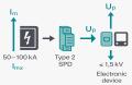 Cách chọn thiết bị SPD theo kA